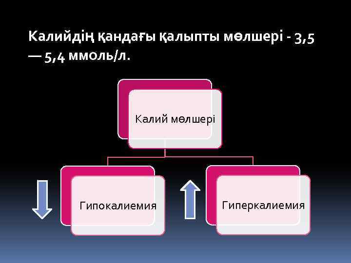 Калийдің қандағы қалыпты мөлшері - 3, 5 — 5, 4 ммоль/л. Калий мөлшері Гипокалиемия