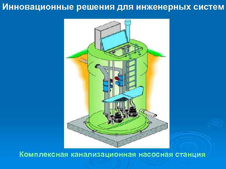 Инновационные решения для инженерных систем Комплексная канализационная насосная станция 