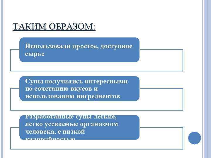 ТАКИМ ОБРАЗОМ: Использовали простое, доступное сырье Супы получились интересными по сочетанию вкусов и использованию