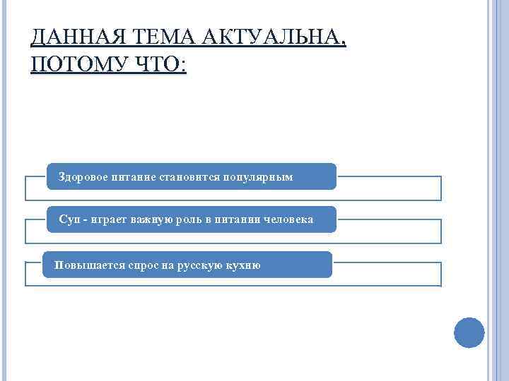 ДАННАЯ ТЕМА АКТУАЛЬНА, ПОТОМУ ЧТО: Здоровое питание становится популярным Суп - играет важную роль