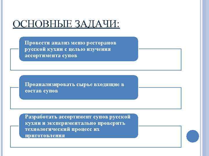 ОСНОВНЫЕ ЗАДАЧИ: Провести анализ меню ресторанов русской кухни с целью изучения ассортимента супов Проанализировать