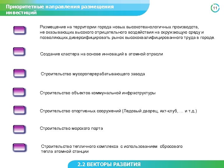 Приоритетные направления размещения инвестиций 11 Размещение на территории города новых высокотехнологичных производств, не оказывающих