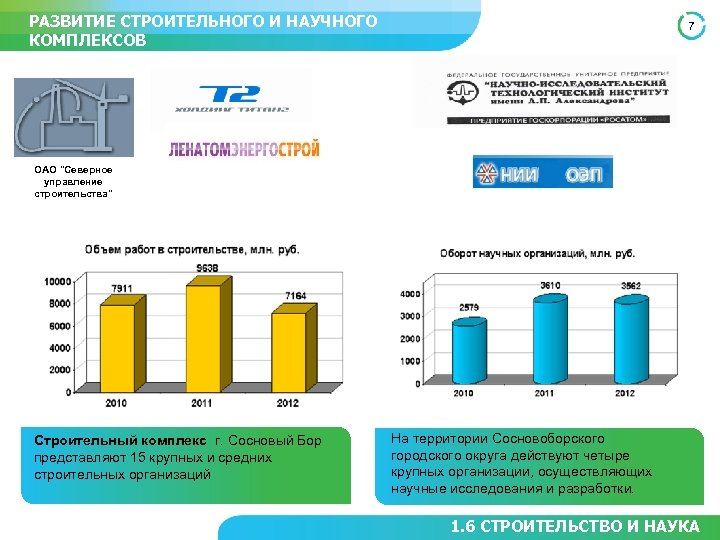 РАЗВИТИЕ СТРОИТЕЛЬНОГО И НАУЧНОГО КОМПЛЕКСОВ 7 ОАО "Северное управление строительства" Строительный комплекс г. Сосновый