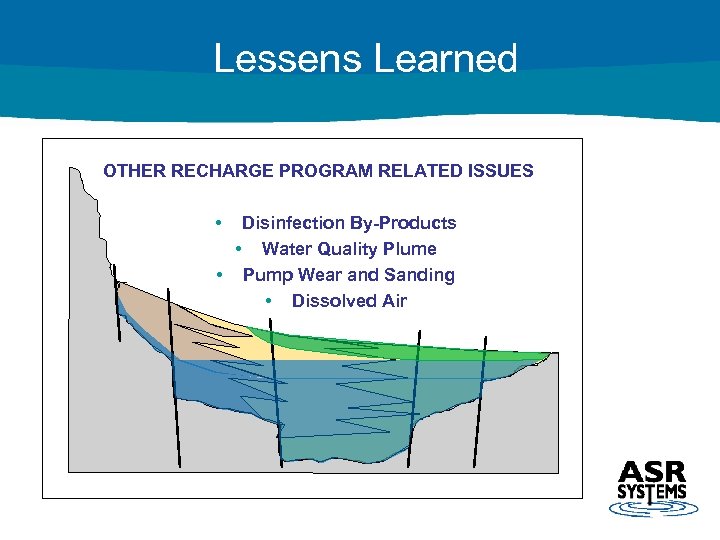 Lessens Learned OTHER RECHARGE PROGRAM RELATED ISSUES • Disinfection By-Products • Water Quality Plume