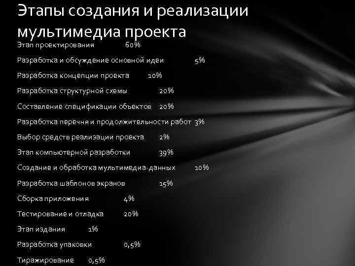 Этапы создания и реализации мультимедиа проекта Этап проектирования 60% Разработка и обсуждение основной идеи