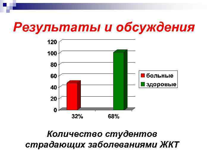 Заболевания системы пищеварения у спортсменов презентация