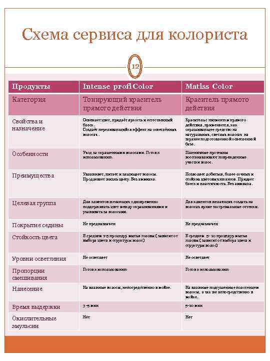 Программа колориста. Технологическая карта колориста. Контент для парикмахера колориста. Карточка клиента для парикмахера колориста. Диагностическая карта колориста.