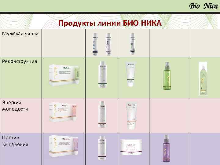 Bio Nica Продукты линии БИО НИКА Мужская линяя Реконструкция Энергия молодости Против выпадения 