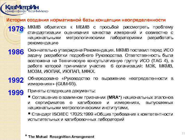История создания нормативной базы концепции неопределенности 1978 МКМВ обратился к МБМВ с просьбой рассмотреть