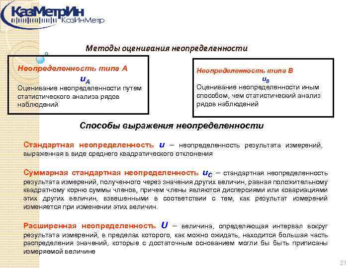 Методы оценивания неопределенности Неопределенность типа А u. A Оценивание неопределенности путем статистического анализа рядов
