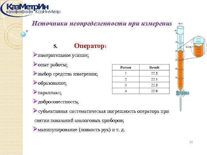 Источники неопределенности при измерениях 5. Оператор: Øизмерительное усилие; Øопыт работы; Øвыбор средства измерения; Øобразование;