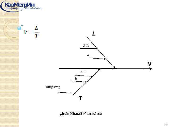 L L a V T b оператор T Диаграмма Ишикавы 47 