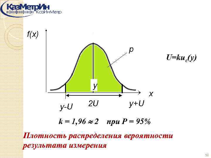 f(x) p y y-U 2 U U=kuc(y) x y+U k = 1, 96 2
