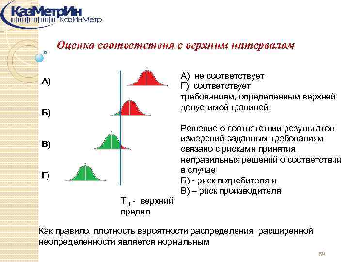 Оценка соответствия с верхним интервалом А) не соответствует Г) соответствует требованиям, определенным верхней допустимой