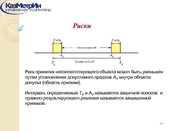 Риски Риск принятия несоответствующего объекта может быть уменьшен путем установления допустимого предела АU внутри