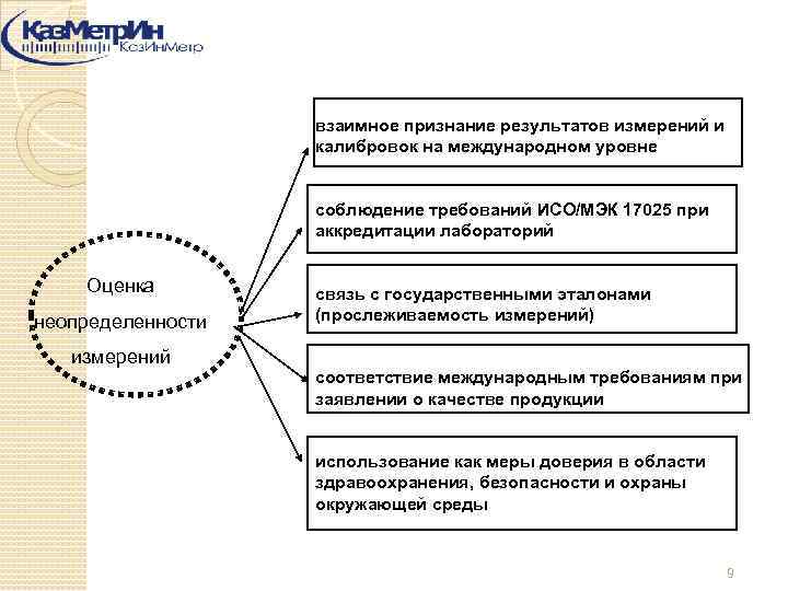 взаимное признание результатов измерений и калибровок на международном уровне соблюдение требований ИСО/МЭК 17025 при