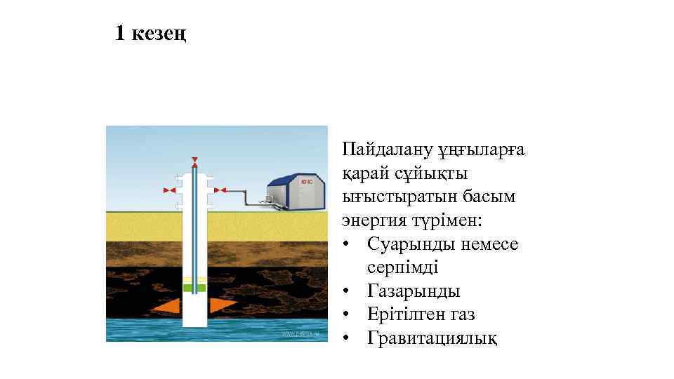 1 кезең Табиғи энергия күш арқылы мұнайды өңдеу Пайдалану ұңғыларға қарай сұйықты ығыстыратын басым
