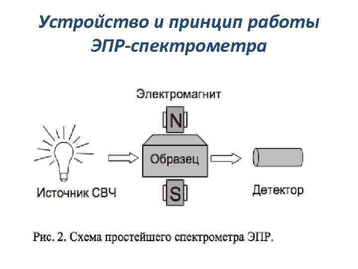 Ямр спектрометр схема