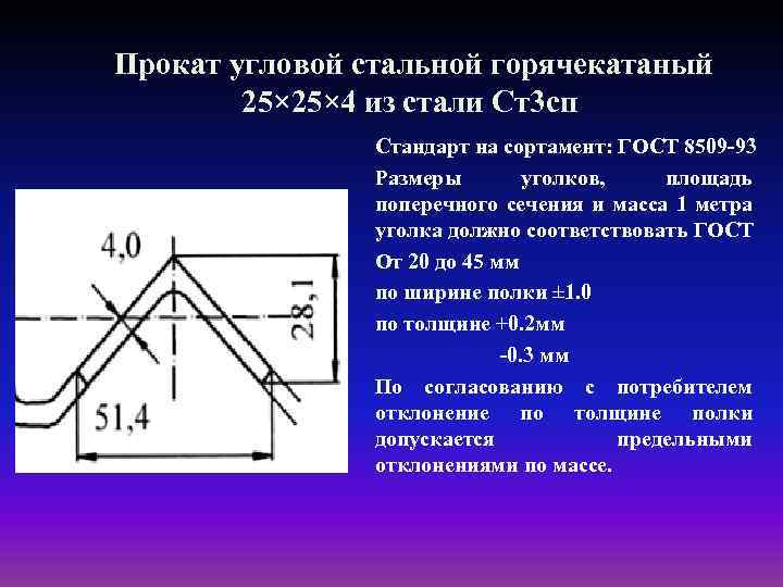 Прокат угловой стальной горячекатаный 25× 4 из стали Ст3 сп Стандарт на сортамент: ГОСТ