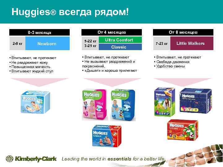 Huggies® всегда рядом! От 4 месяцев 0 -3 месяца 2 -6 кг Newborn •