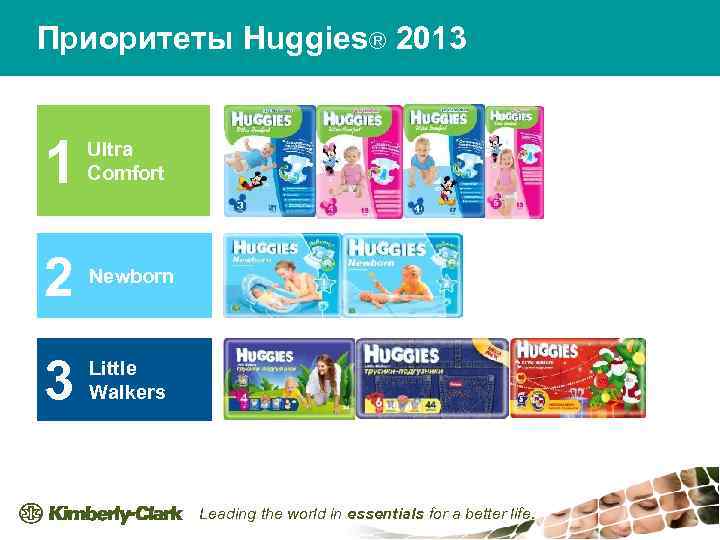 Приоритеты Huggies® 2013 1 Ultra Comfort 2 Newborn 3 Little Walkers Leading the world