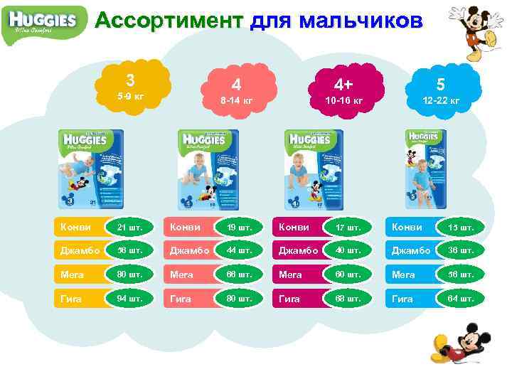 Ассортимент для мальчиков 3 4 5 8 -14 кг 5 -9 кг 4+ 10