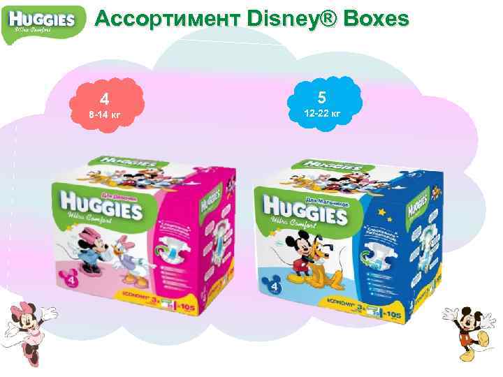 Ассортимент Disney® Boxes 4 8 -14 кг 5 12 -22 кг 