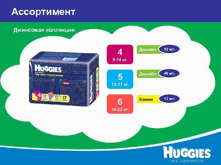 Ассортимент Джинсовая коллекция 4 Джамбо 52 шт. Джамбо 48 шт. Конви 13 шт. 9