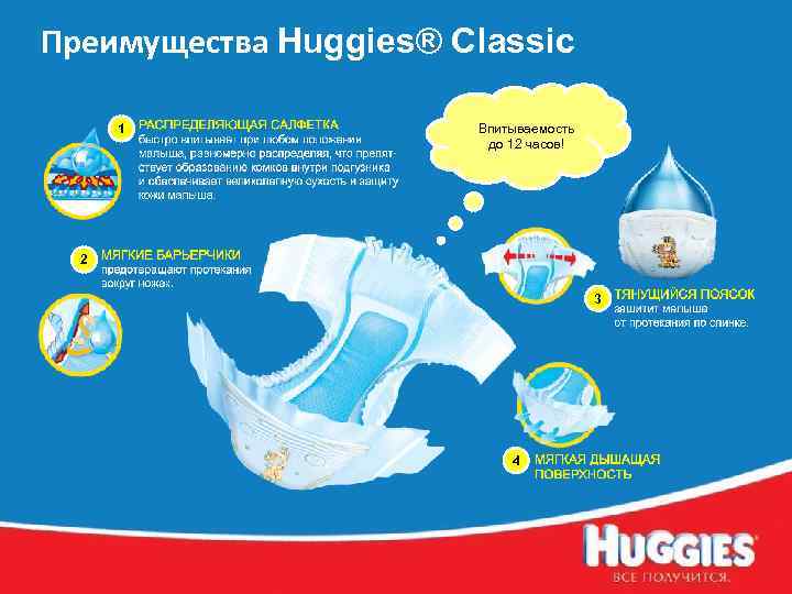 Преимущества Huggies® Classic 1 Впитываемость до 12 часов! 2 3 4 