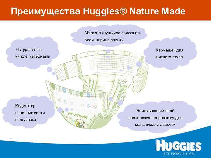 Преимущества Huggies® Nature Made Мягкий тянущийся поясок по всей ширине спинки Натуральные Кармашек для