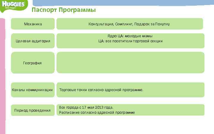 Паспорт Программы Механика Целевая аудитория Консультация, Семплинг, Подарок за Покупку Ядро ЦА: молодые мамы