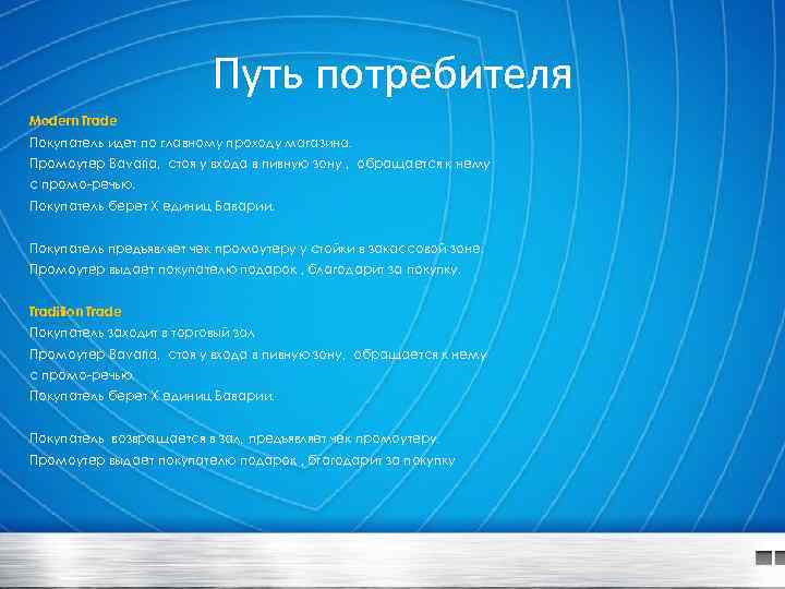 Путь потребителя Modern Trade Покупатель идет по главному проходу магазина. Промоутер Bavaria, стоя у