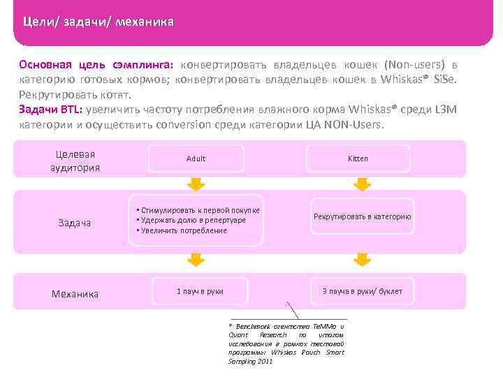 Цели/ задачи/ механика Основная цель сэмплинга: конвертировать владельцев кошек (Non-users) в категорию готовых кормов;