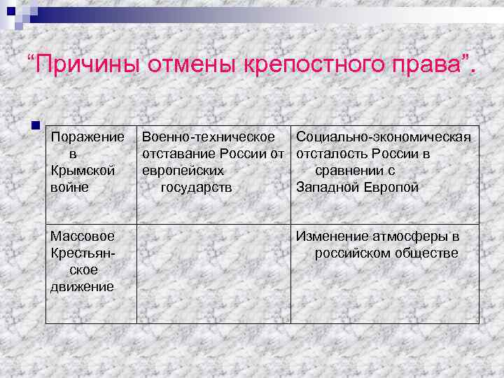 “Причины отмены крепостного права”. n Поражение Военно-техническое Социально-экономическая в отставание России от отсталость России