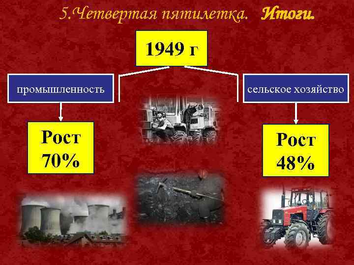 5. Четвертая пятилетка. Итоги. 1949 г промышленность сельское хозяйство Рост 70% Рост 48% 
