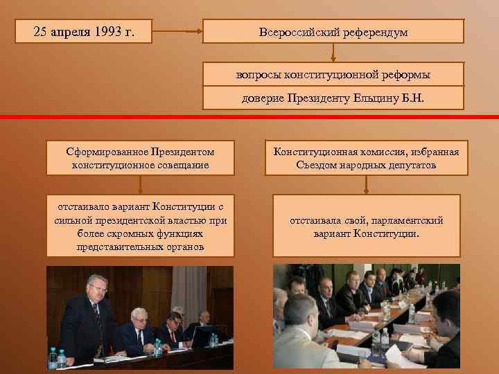 25 апреля 1993 г. Всероссийский референдум вопросы конституционной реформы доверие Президенту Ельцину Б. Н.