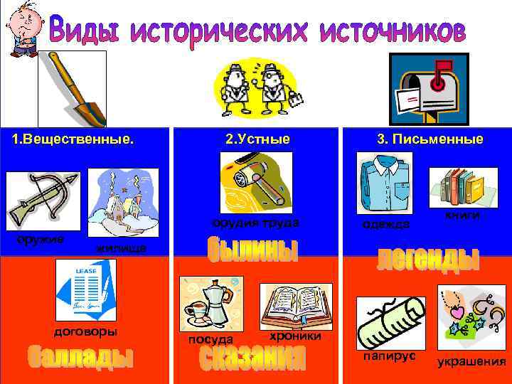 1. Вещественные. 2. Устные орудия труда оружие 3. Письменные одежда книги жилище договоры посуда