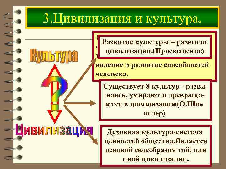 Духовная жизнь и культура цивилизаций востока план урока