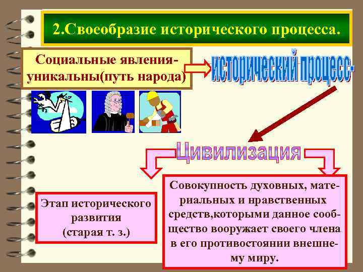 2. Своеобразие исторического процесса. Социальные явленияуникальны(путь народа) Этап исторического развития (старая т. з. )
