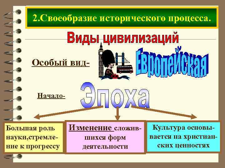 2. Своеобразие исторического процесса. Особый вид. Начало- Большая роль науки, стремление к прогрессу Изменение