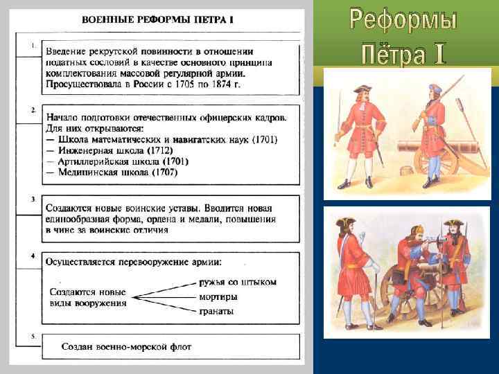 Реформы Пётра I 