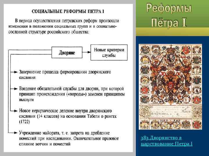 Реформы Пётра I 383 Дворянство в царствование Петра I 