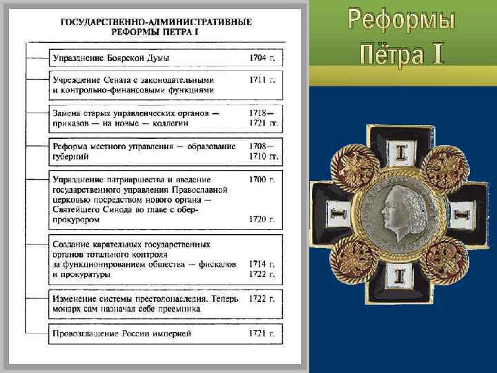 Реформы Пётра I 