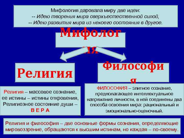 Мифология даровала миру две идеи: -- Идею творения мира сверхъестественной силой, -- Идею развития