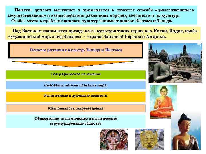  Понятие диалога выступает и применяется в качестве способа «цивилизованного сосуществования» и взаимодействия различных
