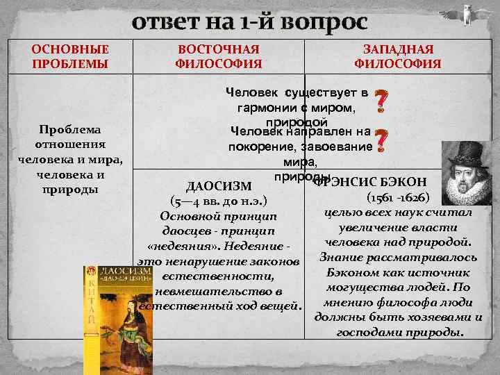 ответ на 1 -й вопрос ОСНОВНЫЕ ПРОБЛЕМЫ Проблема отношения человека и мира, человека и