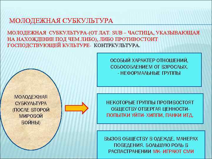 МОЛОДЕЖНАЯ СУБКУЛЬТУРА-(ОТ ЛАТ. SUB – ЧАСТИЦА, УКАЗЫВАЮЩАЯ НА НАХОЖДЕНИЕ ПОД ЧЕМ ЛИБО), ЛИБО ПРОТИВОСТОИТ