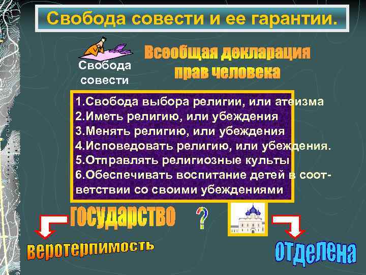 Свобода совести и ее гарантии. Свобода совести 1. Свобода выбора религии, или атеизма 2.