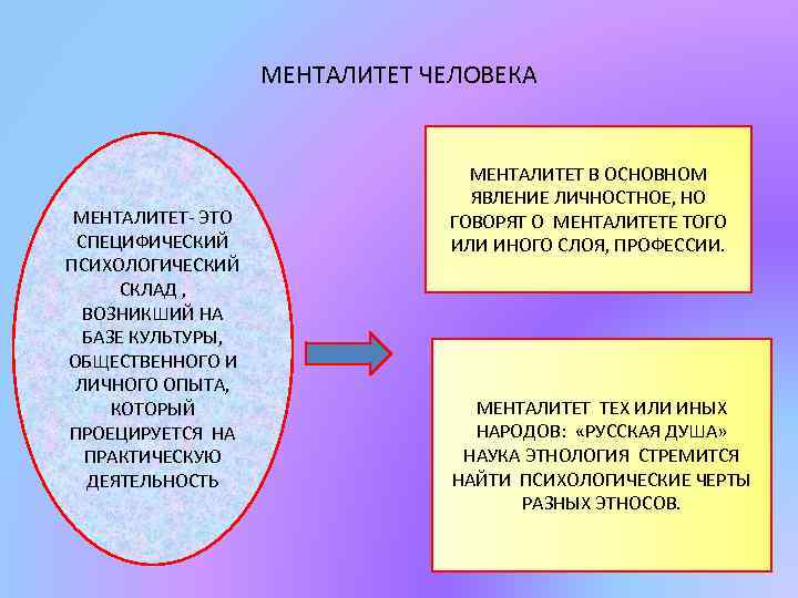 МЕНТАЛИТЕТ ЧЕЛОВЕКА МЕНТАЛИТЕТ- ЭТО СПЕЦИФИЧЕСКИЙ ПСИХОЛОГИЧЕСКИЙ СКЛАД , ВОЗНИКШИЙ НА БАЗЕ КУЛЬТУРЫ, ОБЩЕСТВЕННОГО И
