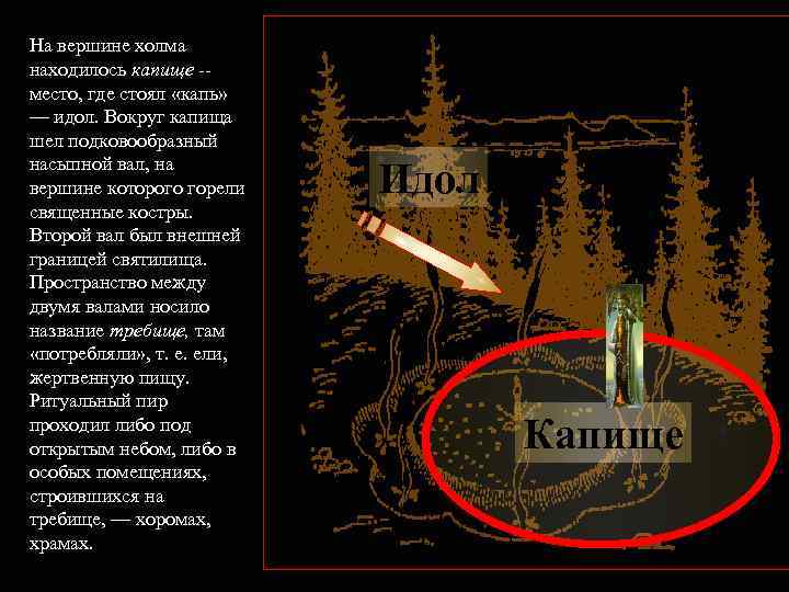 На вершине холма находилось капище -место, где стоял «капь» — идол. Вокруг капища шел